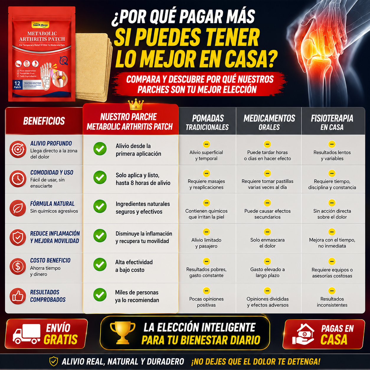 PACK de 3- Parche para Artritis ( 36un)