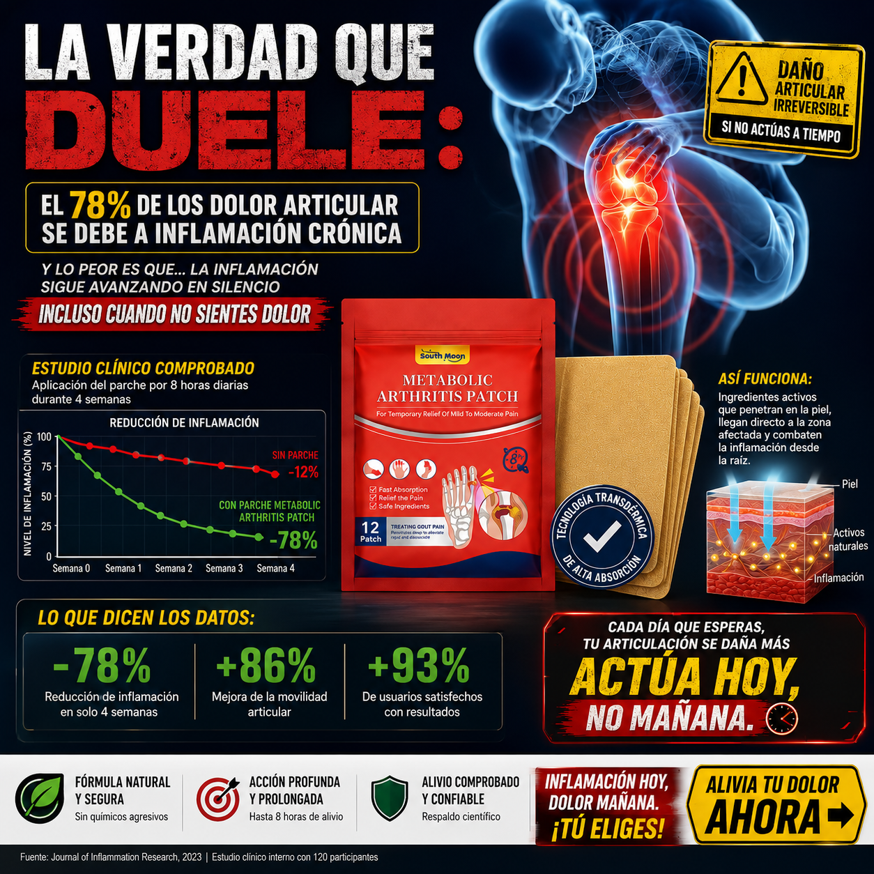 PACK de 3- Parche para Artritis ( 36un)
